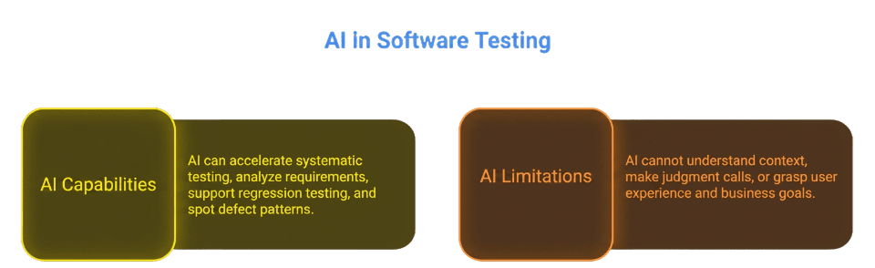 AI Assisted QA ASSIST Software 
