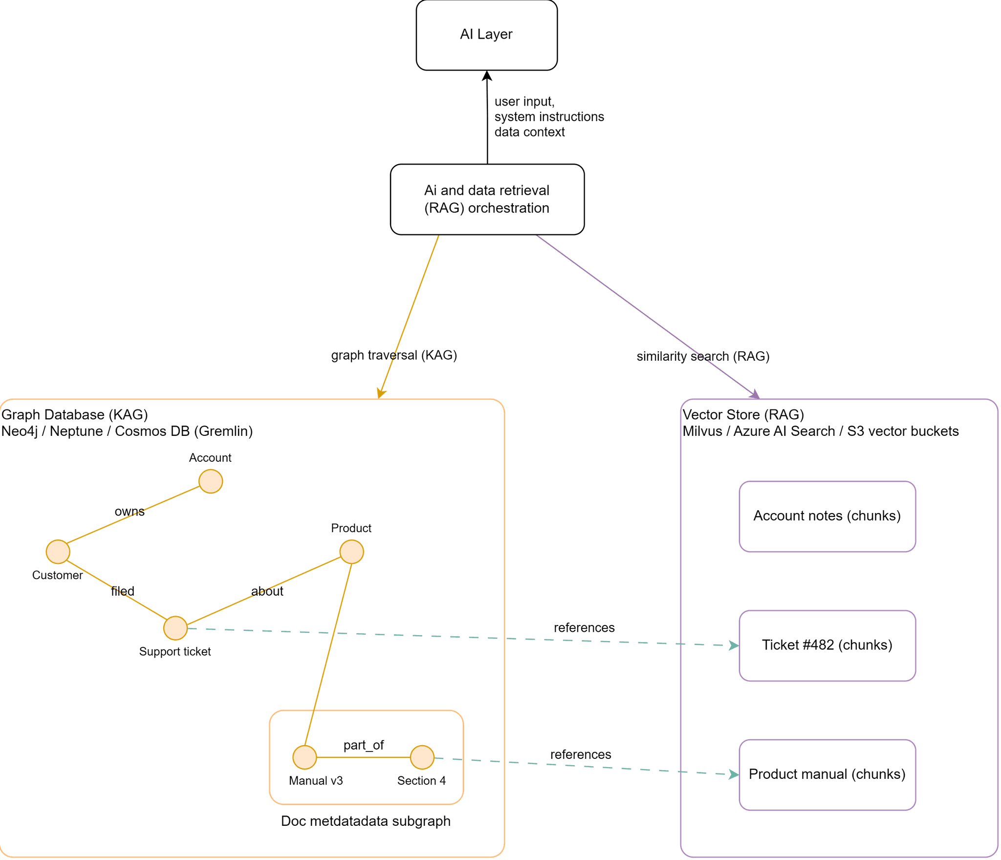 AI Data Integration ASSIST Software