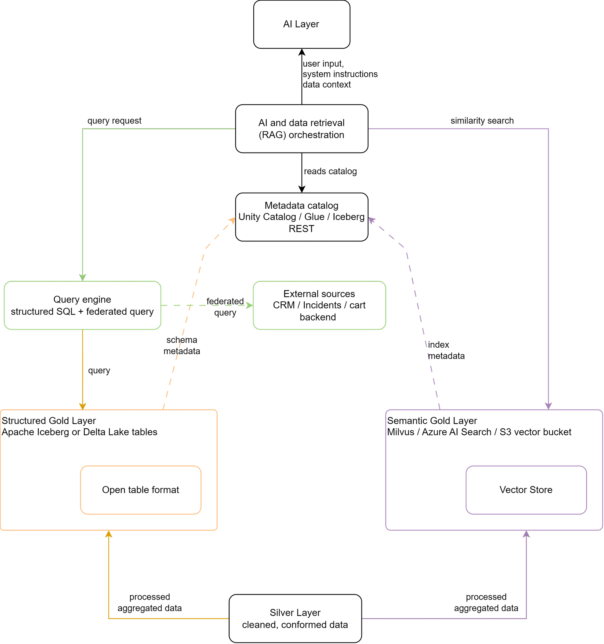AI Data Integration ASSIST Software 7