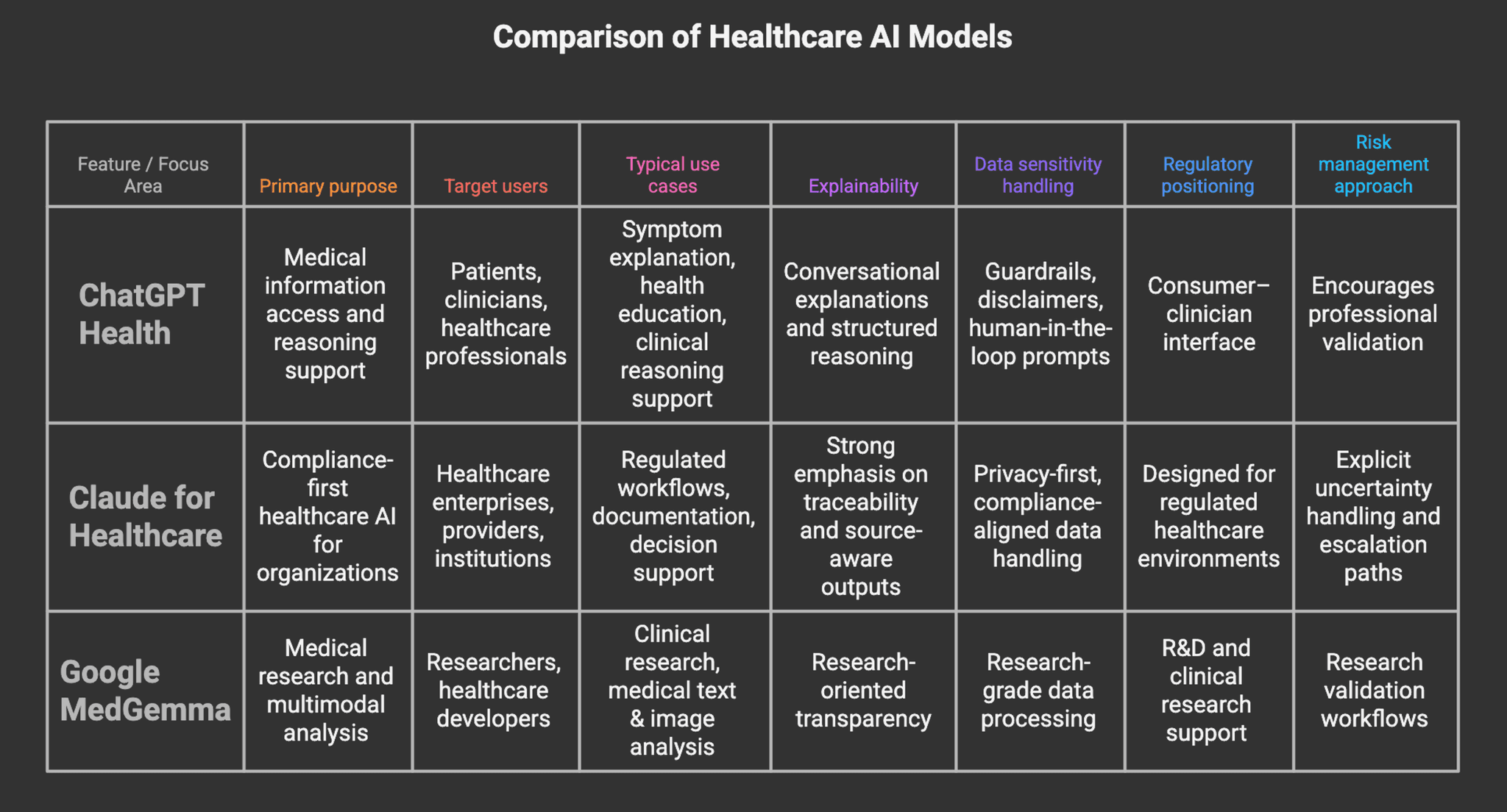 AI Healthcare ASSIST Software