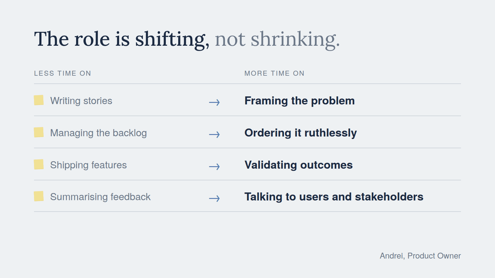 AI and Product Owners ASSIST Software