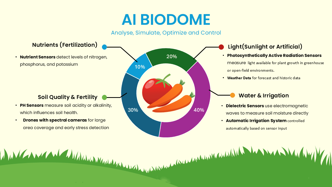 AI_in_Agriculture_ASSIST_Software