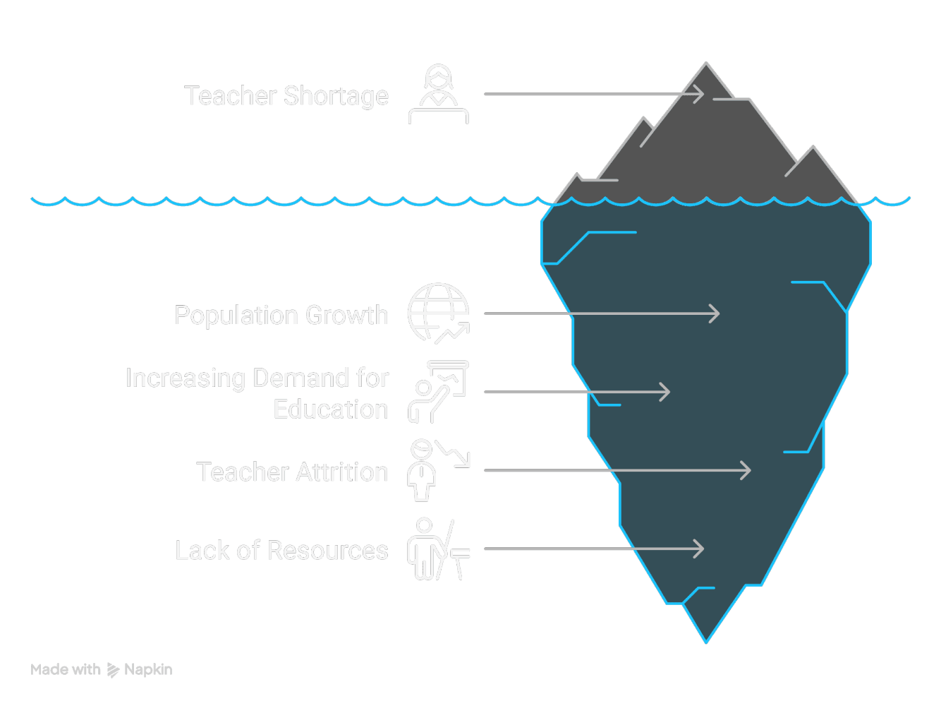 AI_in_Education_ASSIST_Software