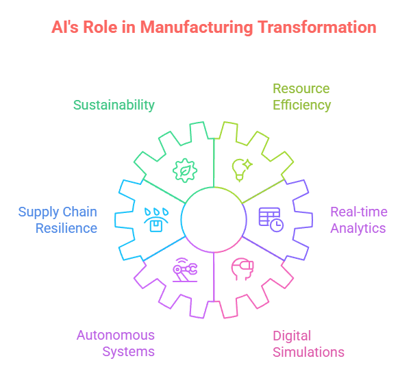 AI_in_Manufacturing_ASSIST_Software-4