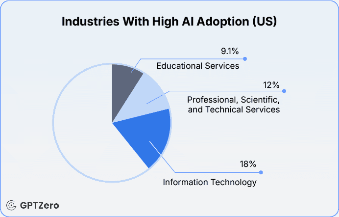 ASSIST_Software_AI_Adoption_1