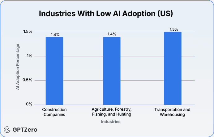 ASSIST_Software_AI_Adoption_2