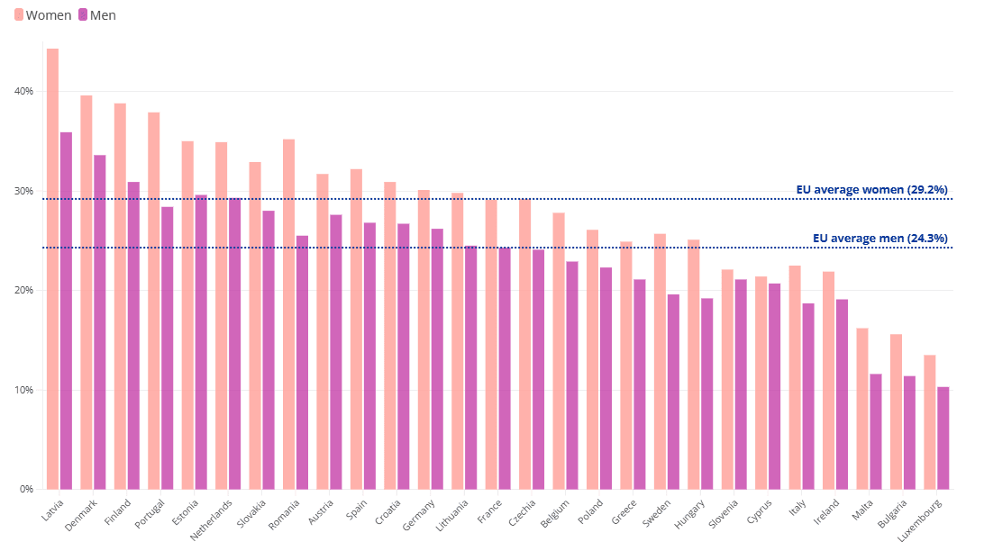 Chat of Disability Europe Men and Women