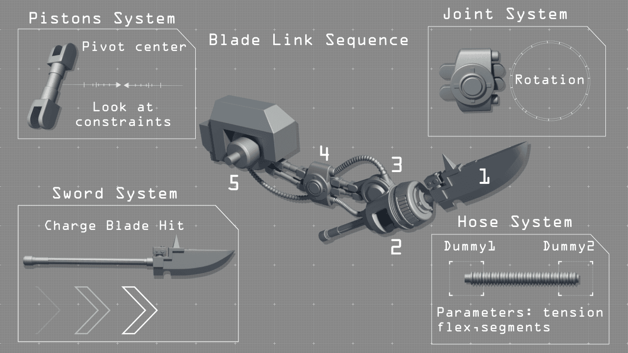 blade system image