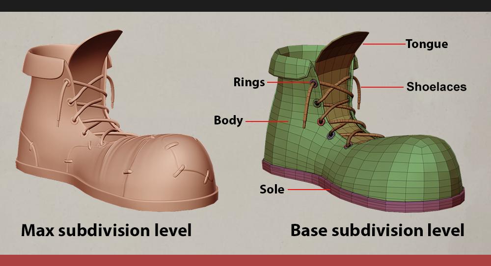 Boots structure