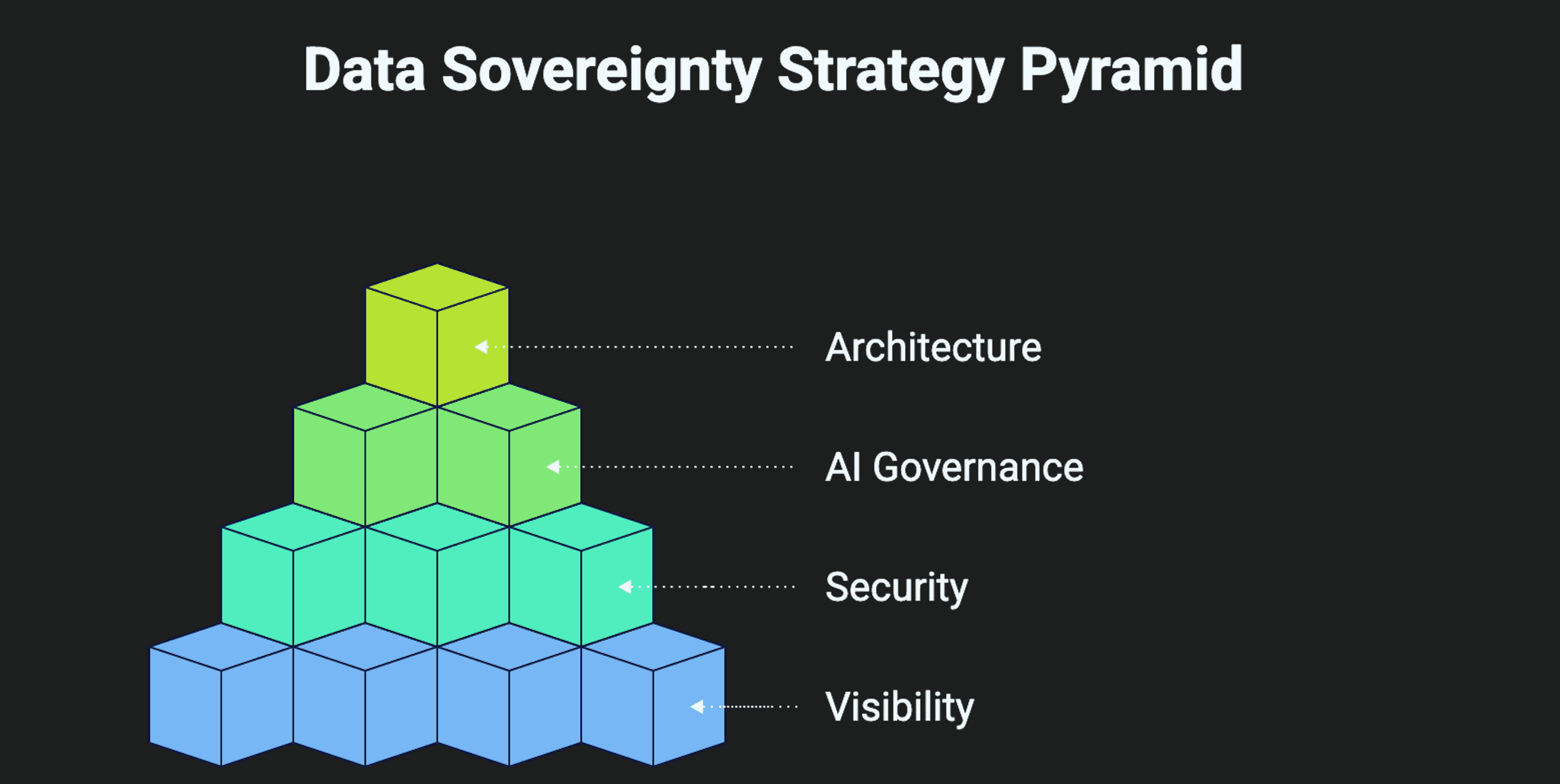 Data Sovereignty ASSIST Software
