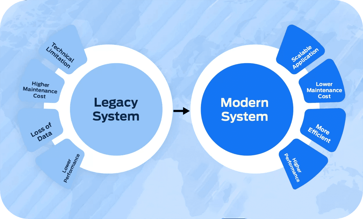 Digitalization_Struggles_ASSIST_Software_04