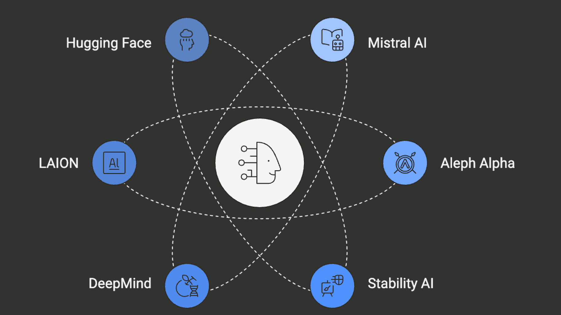 Europes_AI_Strategy_ASSIST_Software