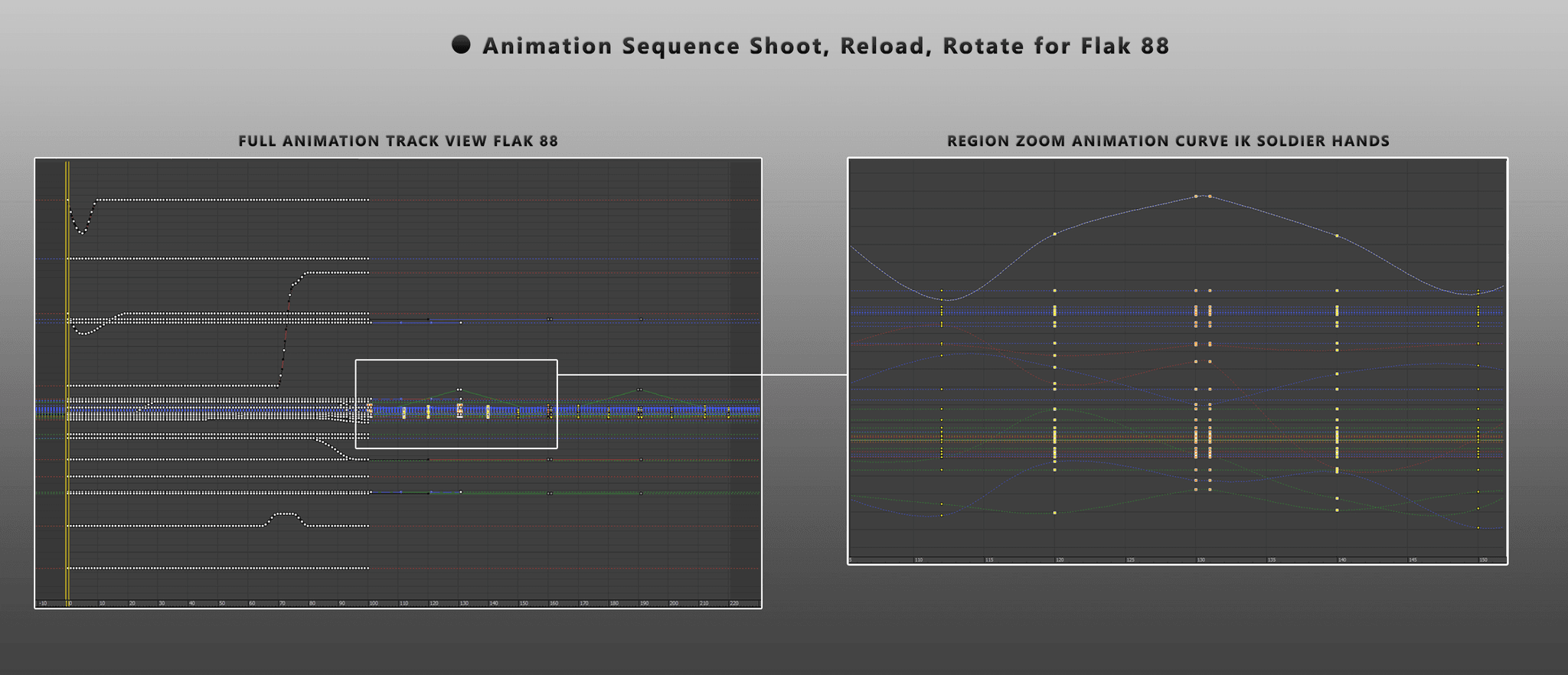 Flak animation sequence