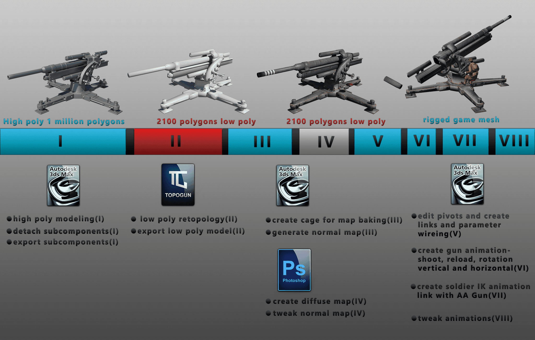 Flak creation pipeline