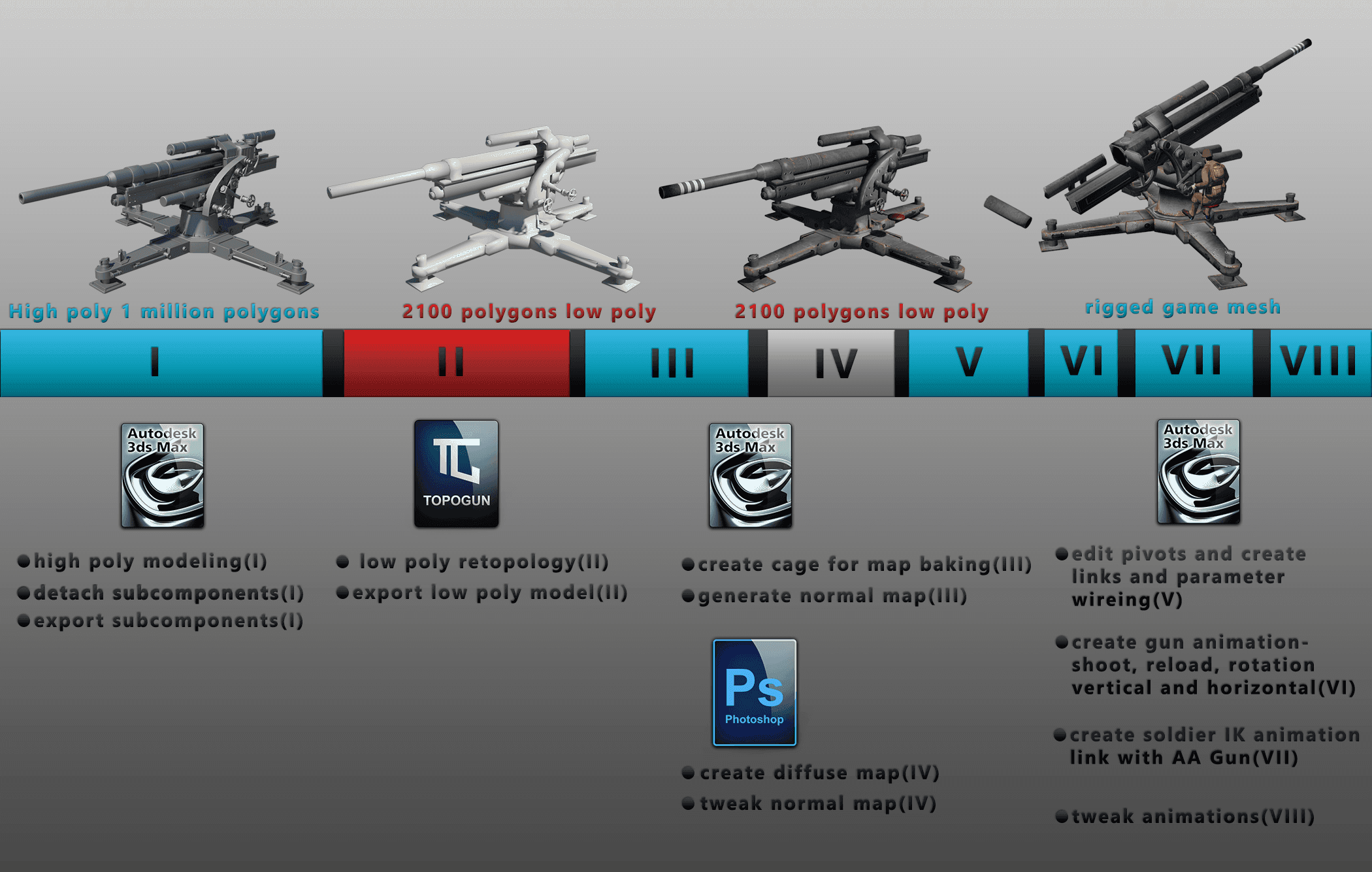 Flak creation pipeline