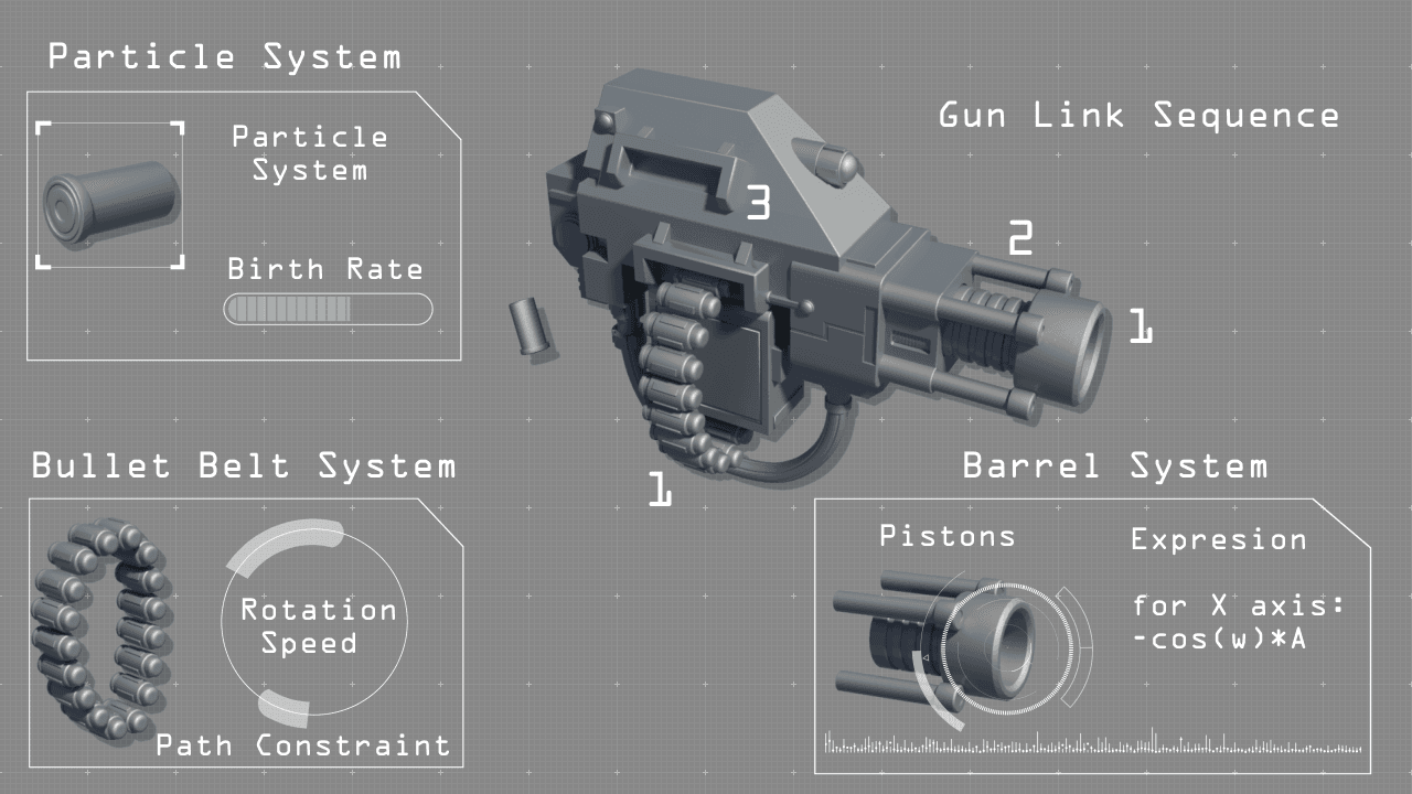 gun system