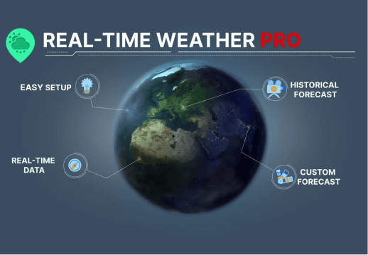 Real-Time Weather use cases Image