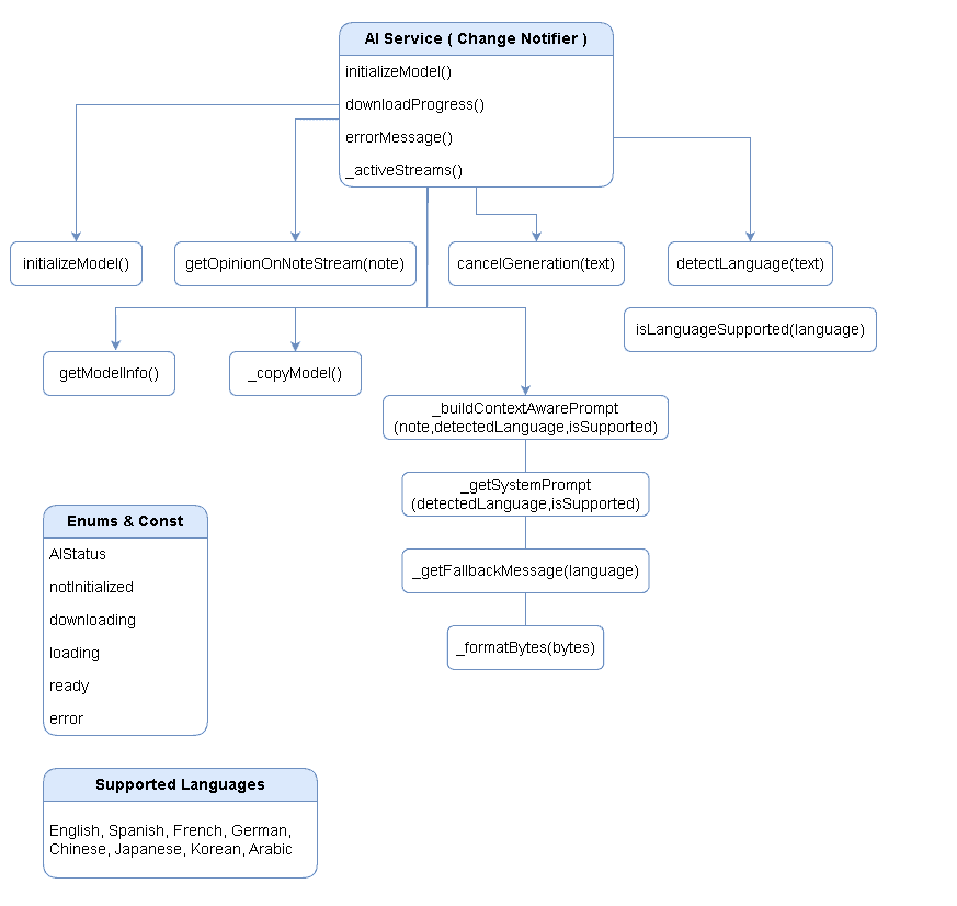 Liquid_AI_ASSIST_Software_4