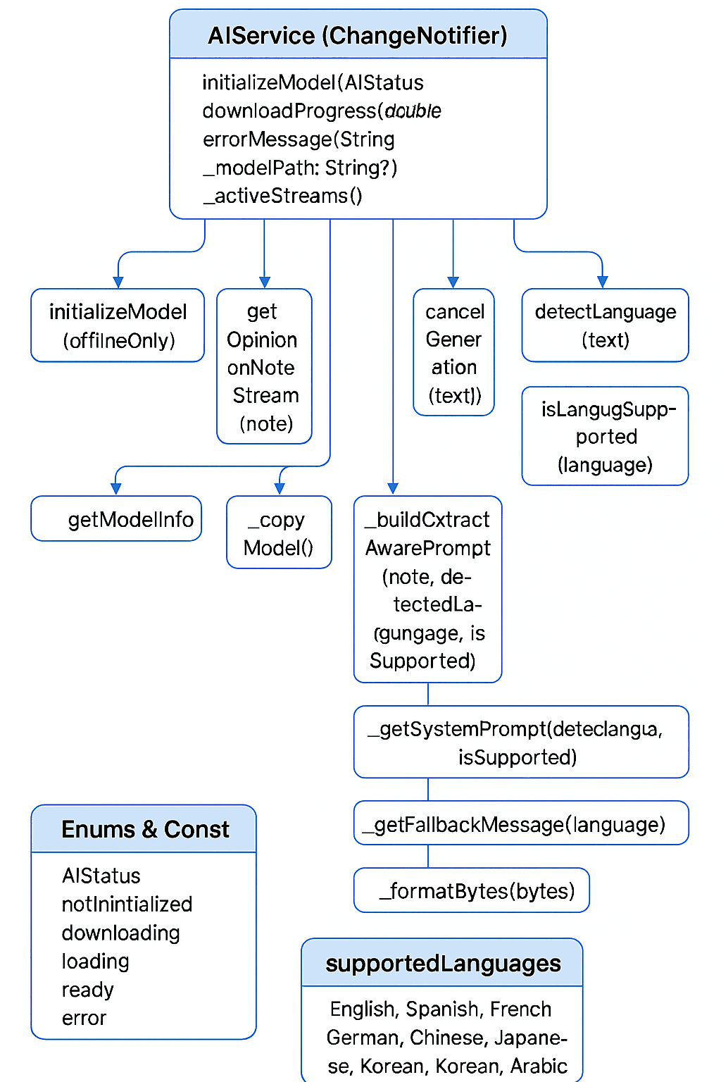 Liquid AI ASSIST Software 2