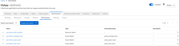 Listing_permissions