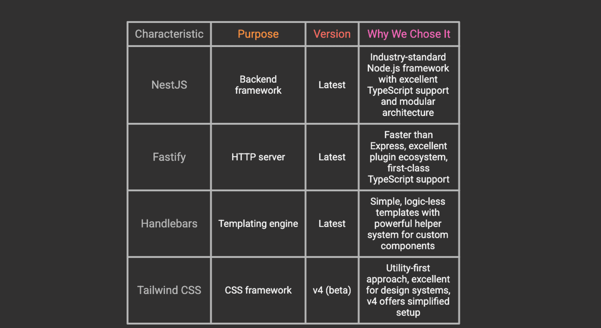 NestJS_ASSIST_Software_1