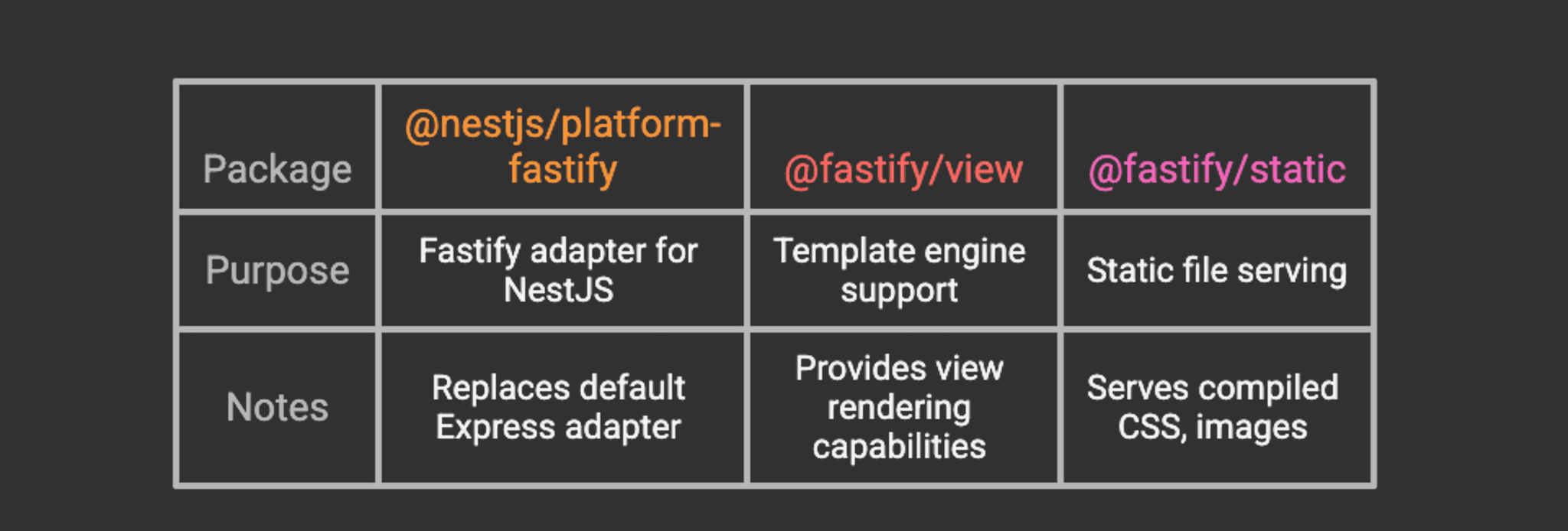 NestJS_ASSIST_Software_3