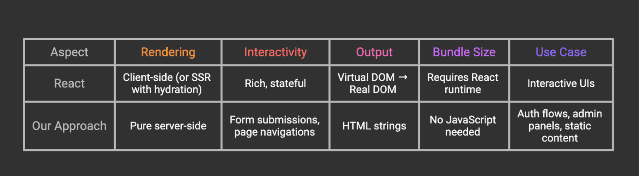 NestJS_ASSIST_Software_7
