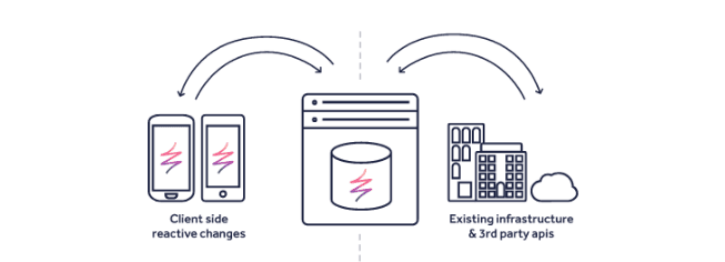 Realm Mobile Database Tutorial - How to Build Better Apps, Faster