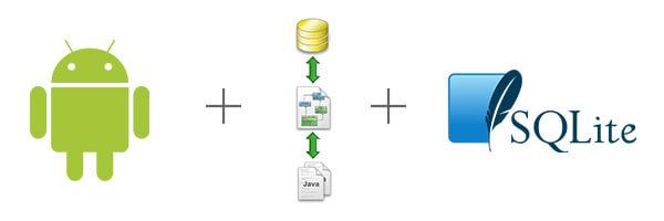 Android SQLite