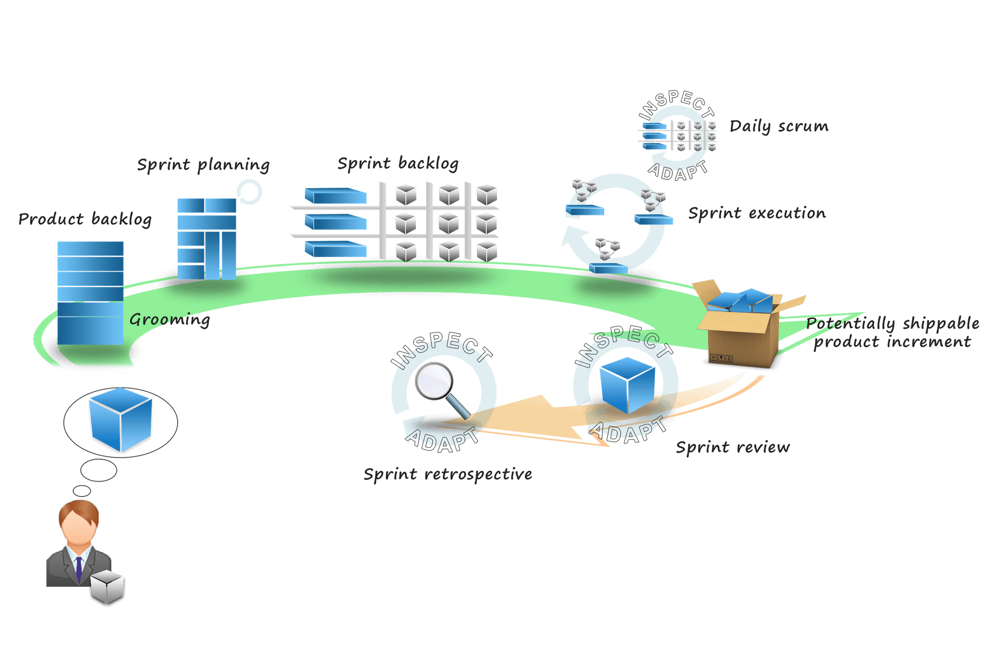 Scrum-Activities-and-Artifacts-ASSIST-Software-Romania