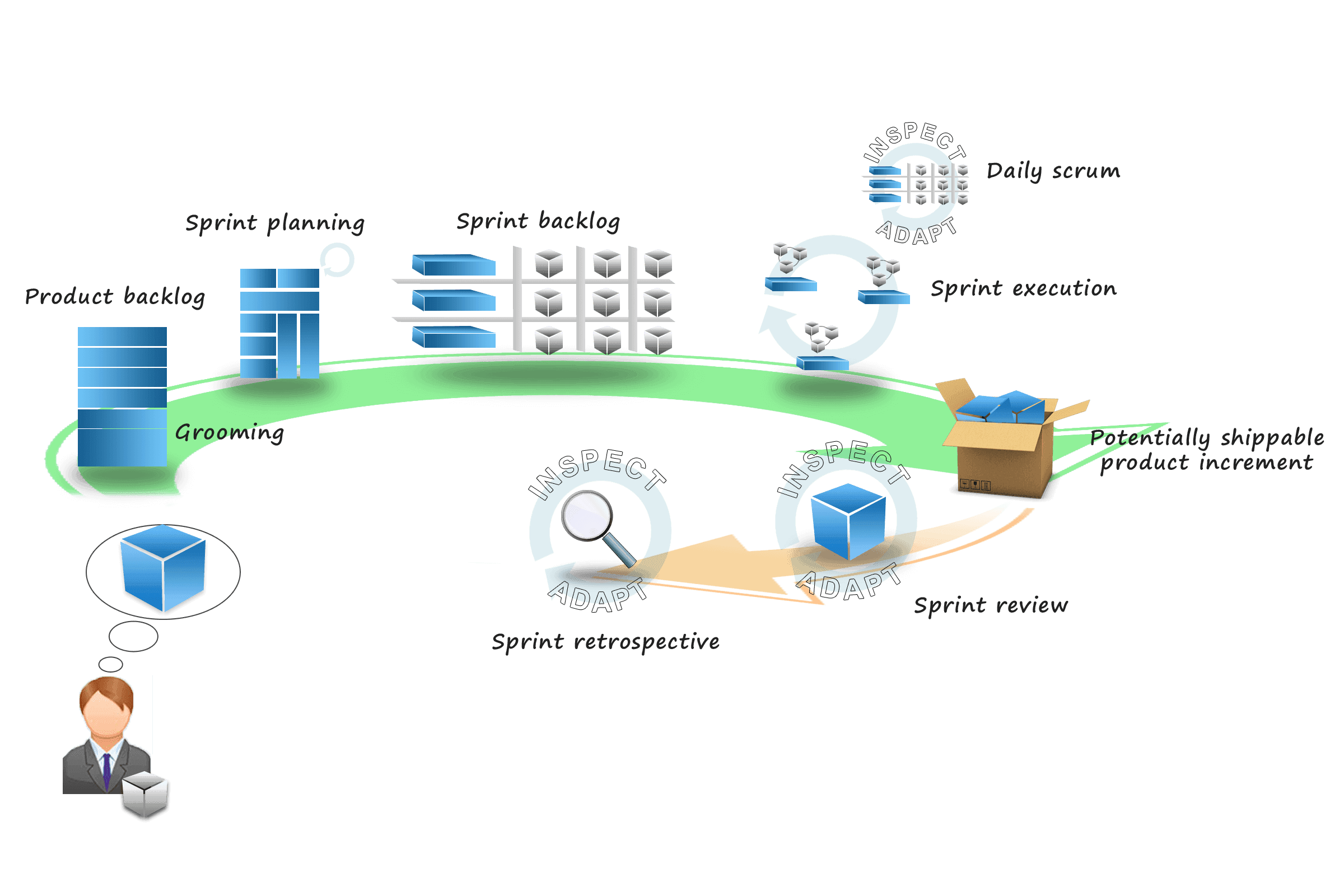 Scrum-Activities-and-Artifacts-ASSIST-Software-Romania