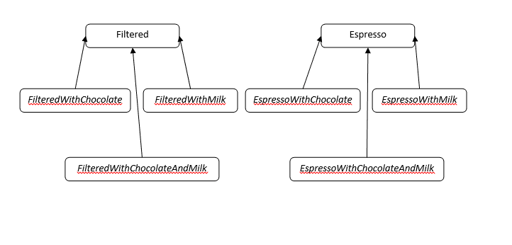 C# decorator