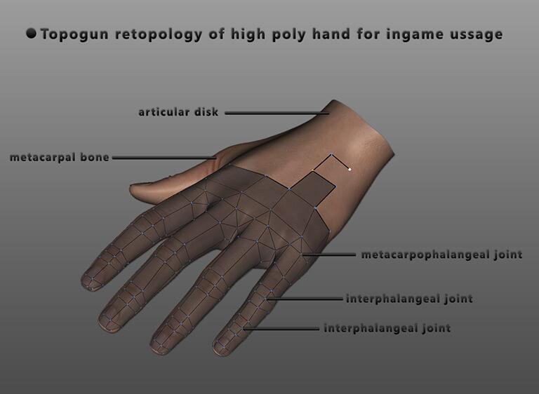 Hand retopology