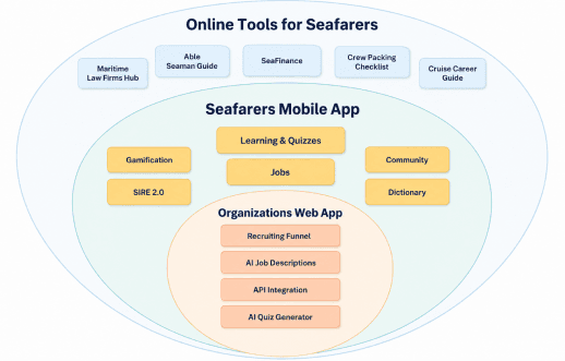 Seaplify Ecosystem Image