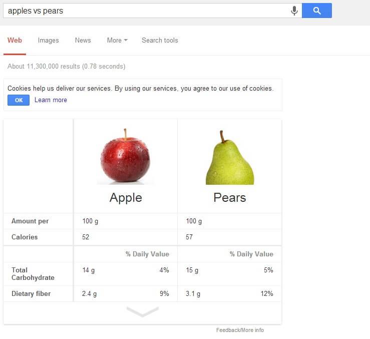 Google's Knowledge Graph example