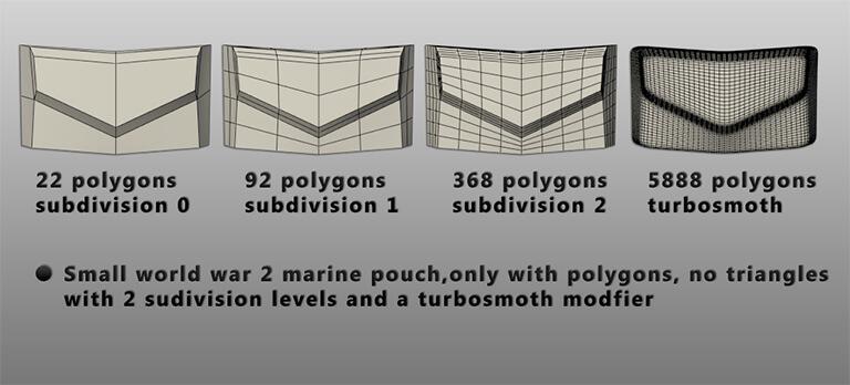 low poly topology