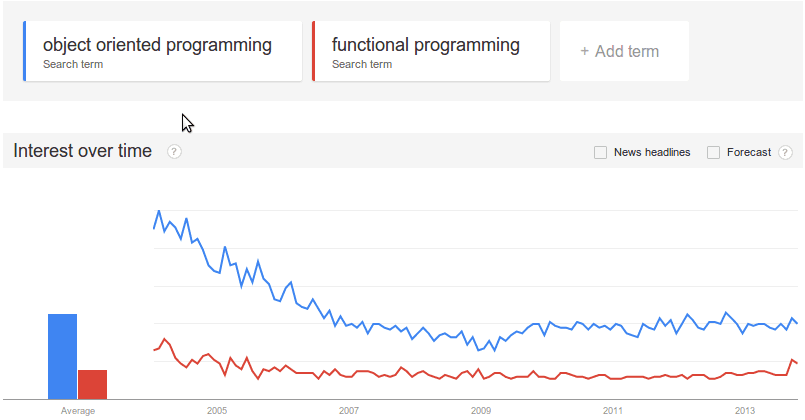 Graph TPCI