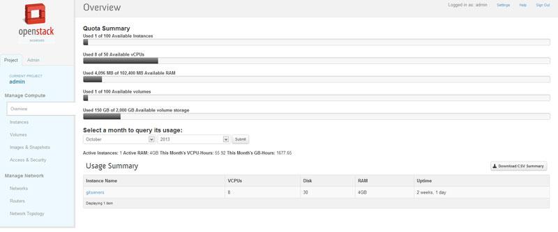 Openstack horizon