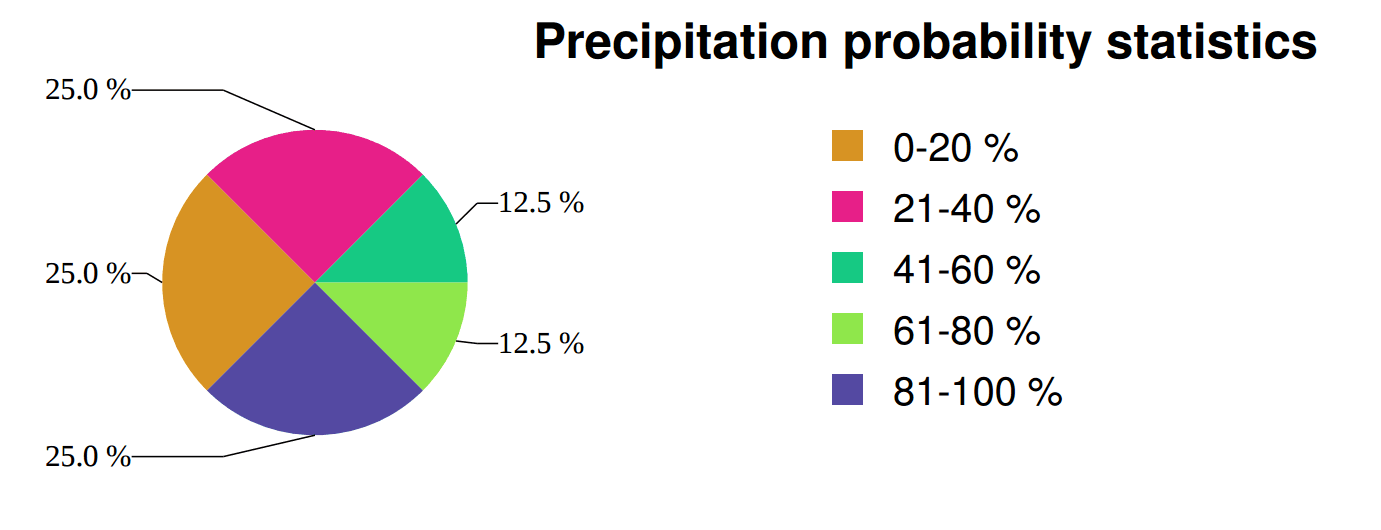 Reportlab pie chart