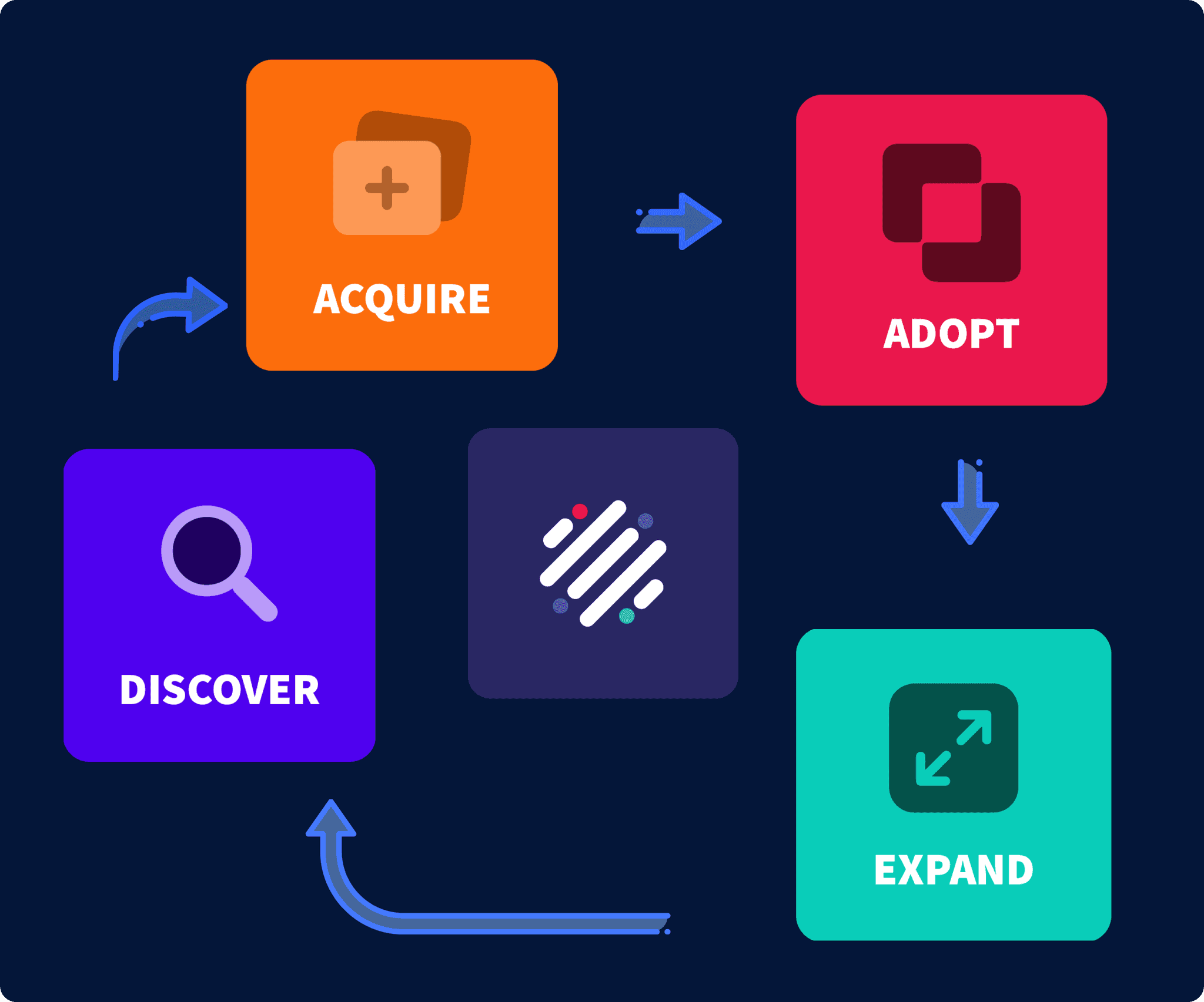 JRNI roadmap