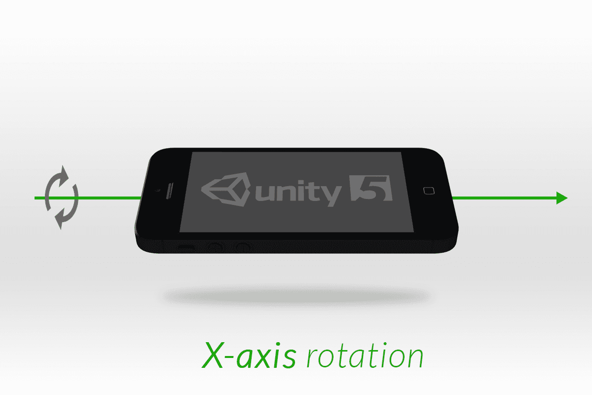 unity axis rotation