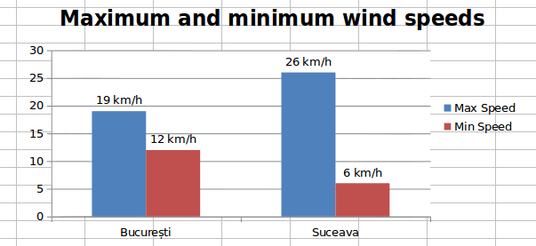 Add column chart xlsx