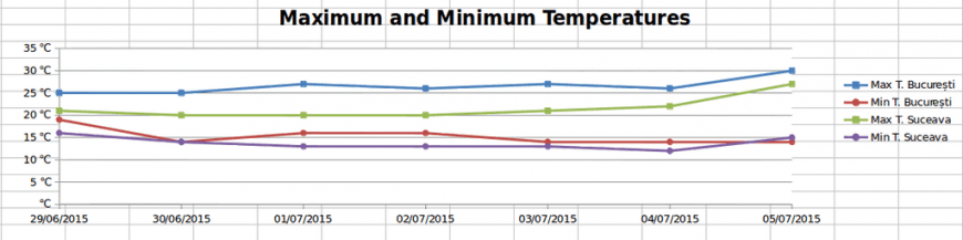 xlsxwriter add line chart