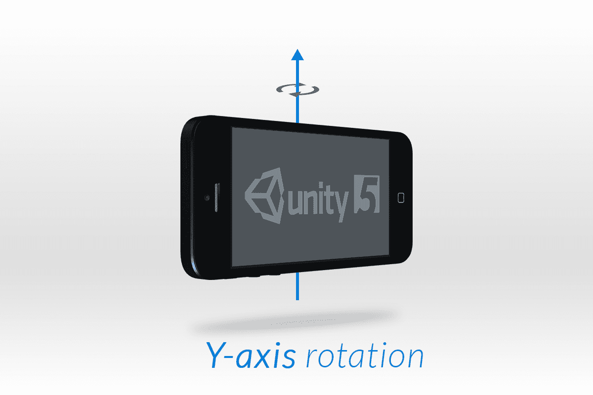 y axis rotation unity