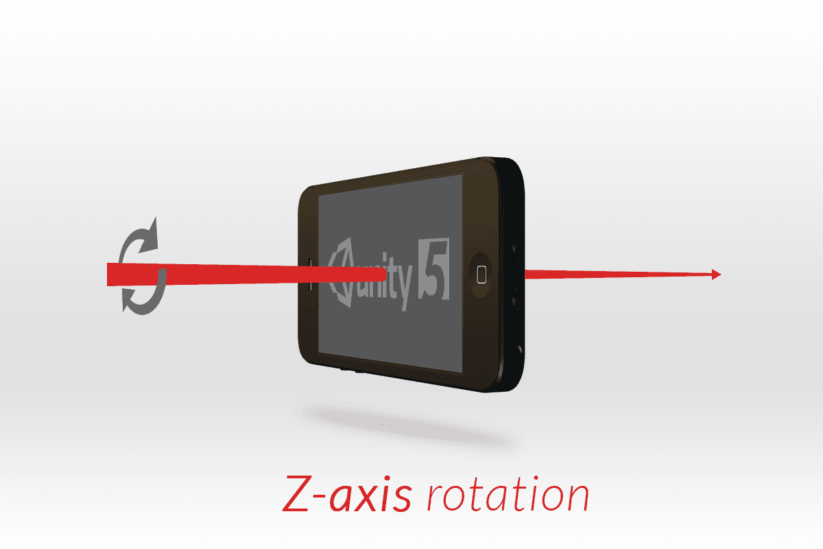 z axis rotation unity