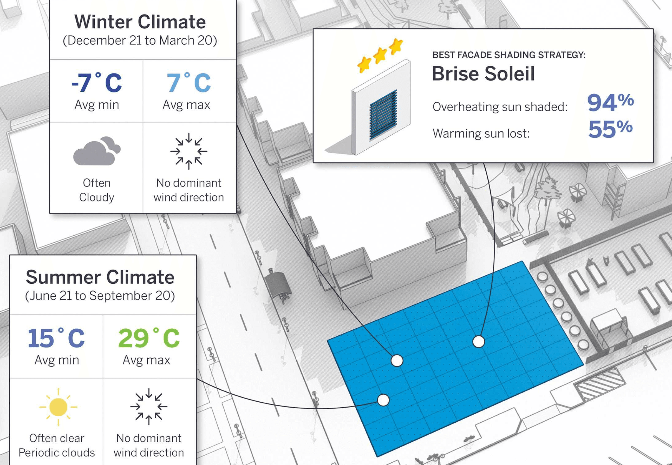 Trimble climate dashboard