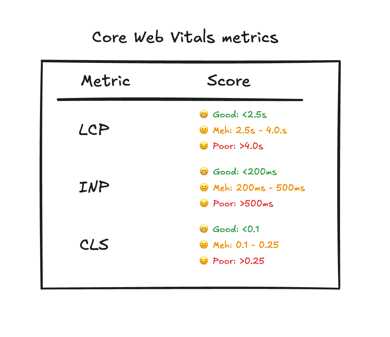 core web vitals metrics