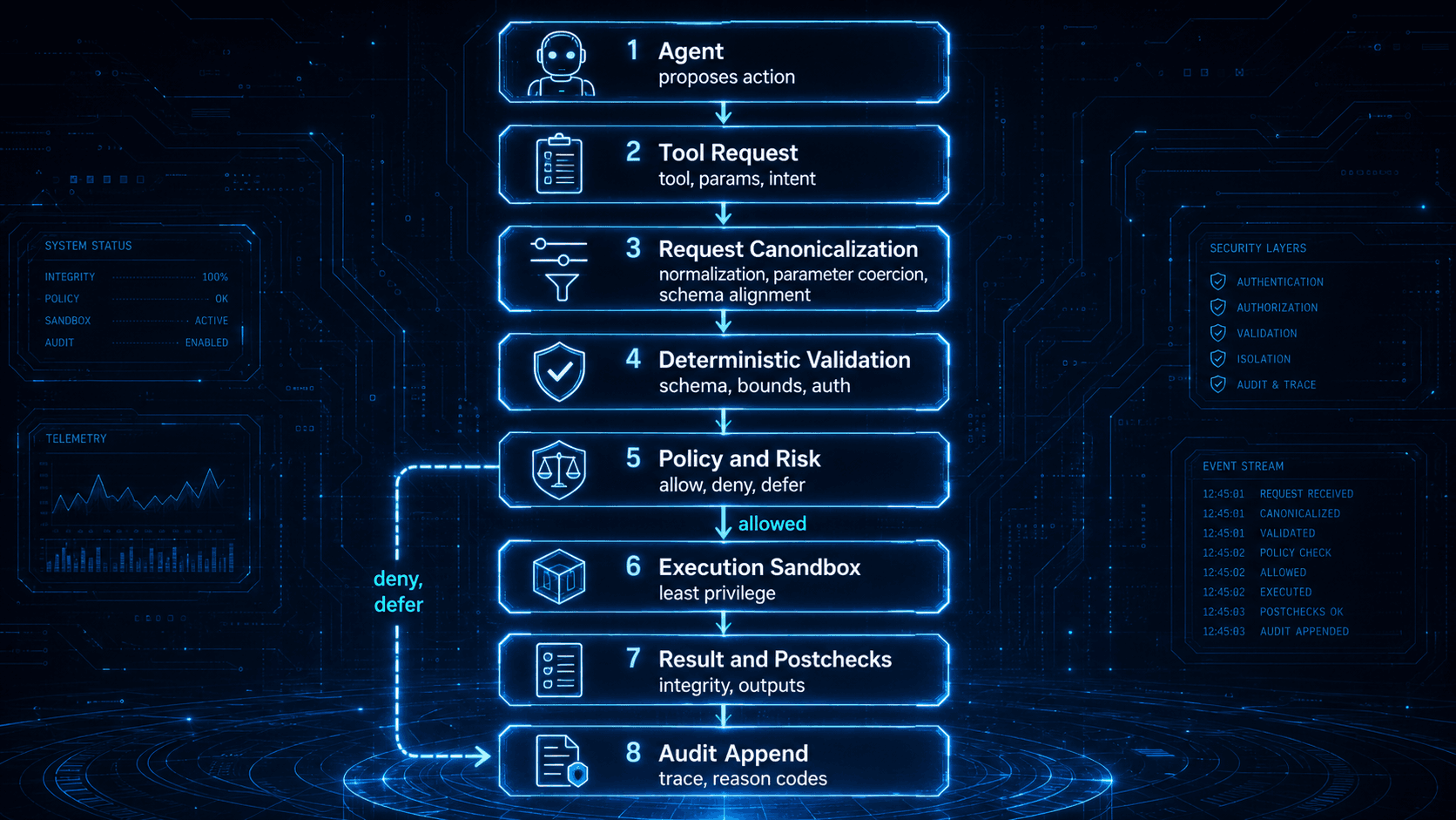 What is an Agent Operating System, and why do developers need one?