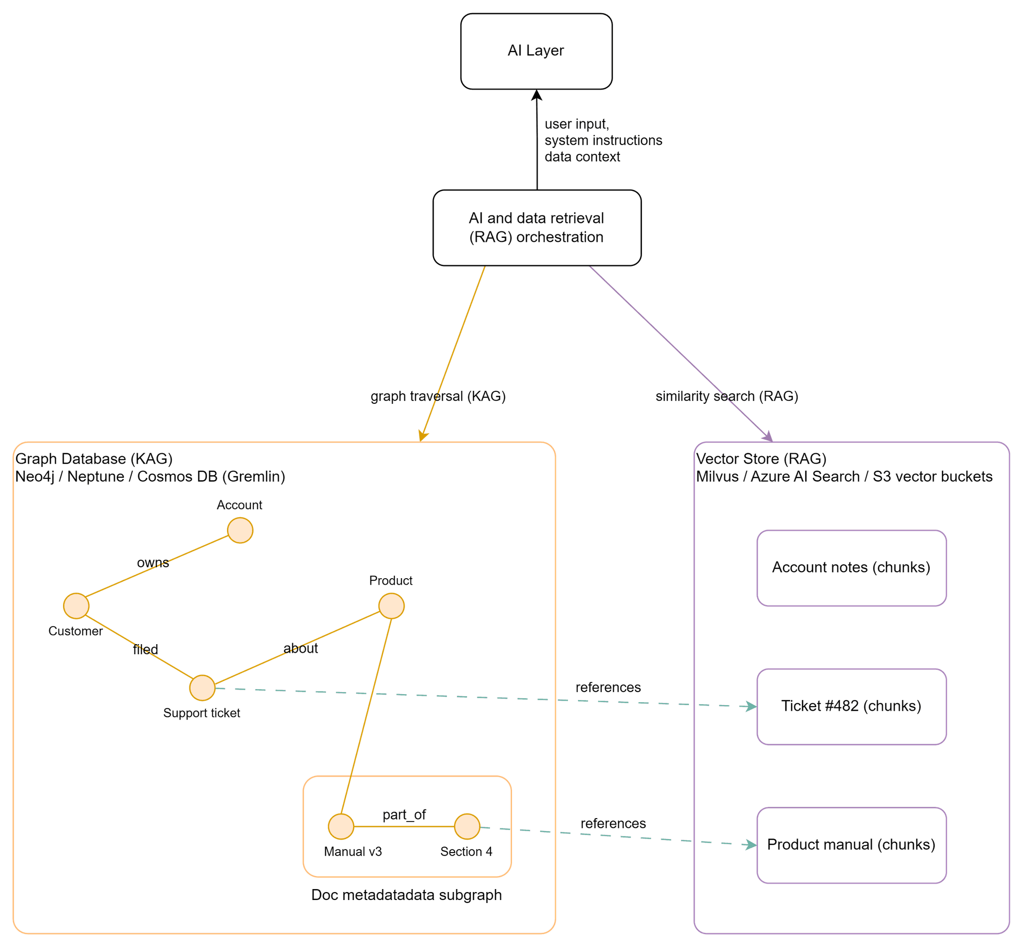 AI Data Integration ASSIST Software