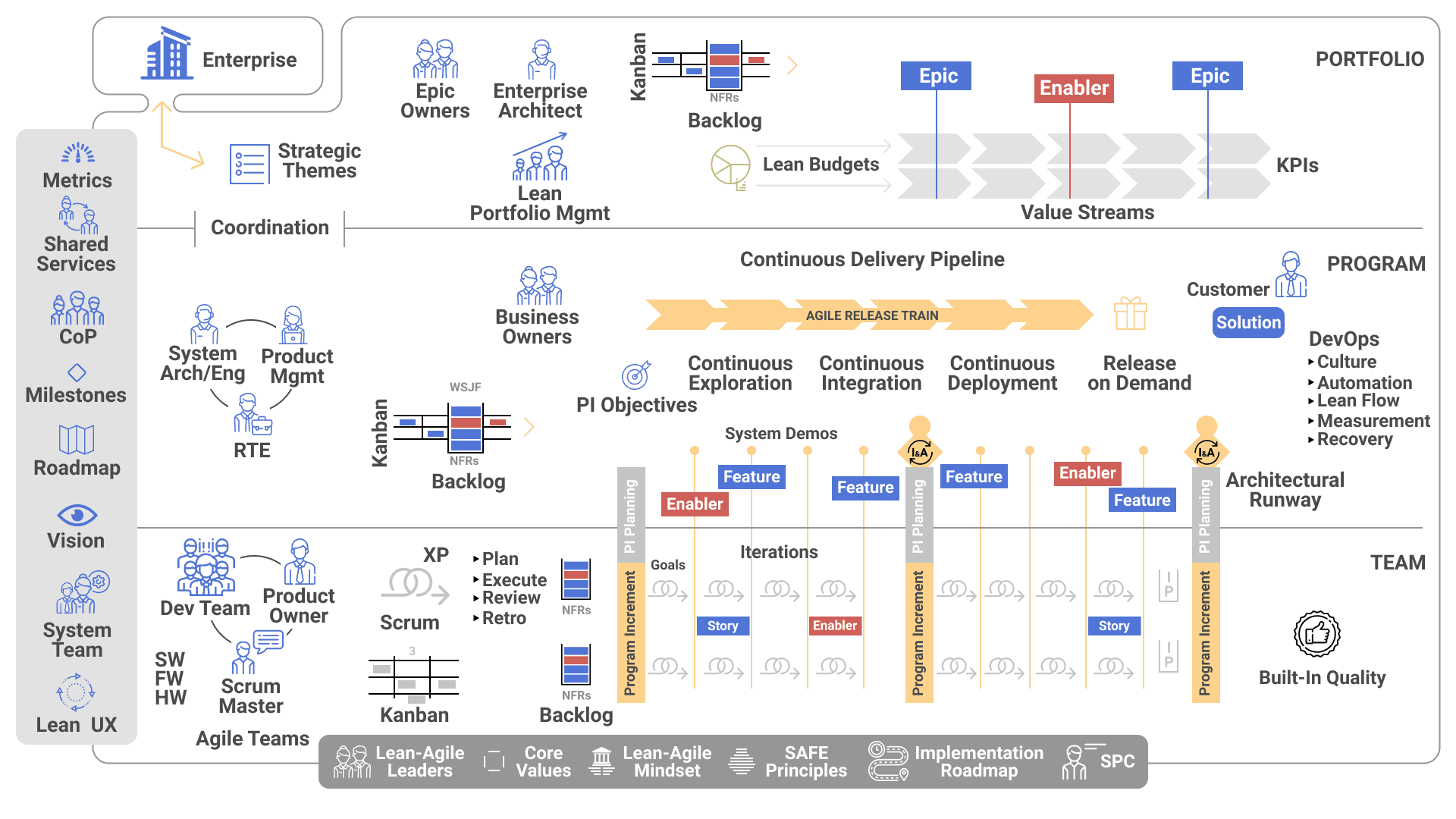 Scaled Agile Framework at work | SAFe Tutorial